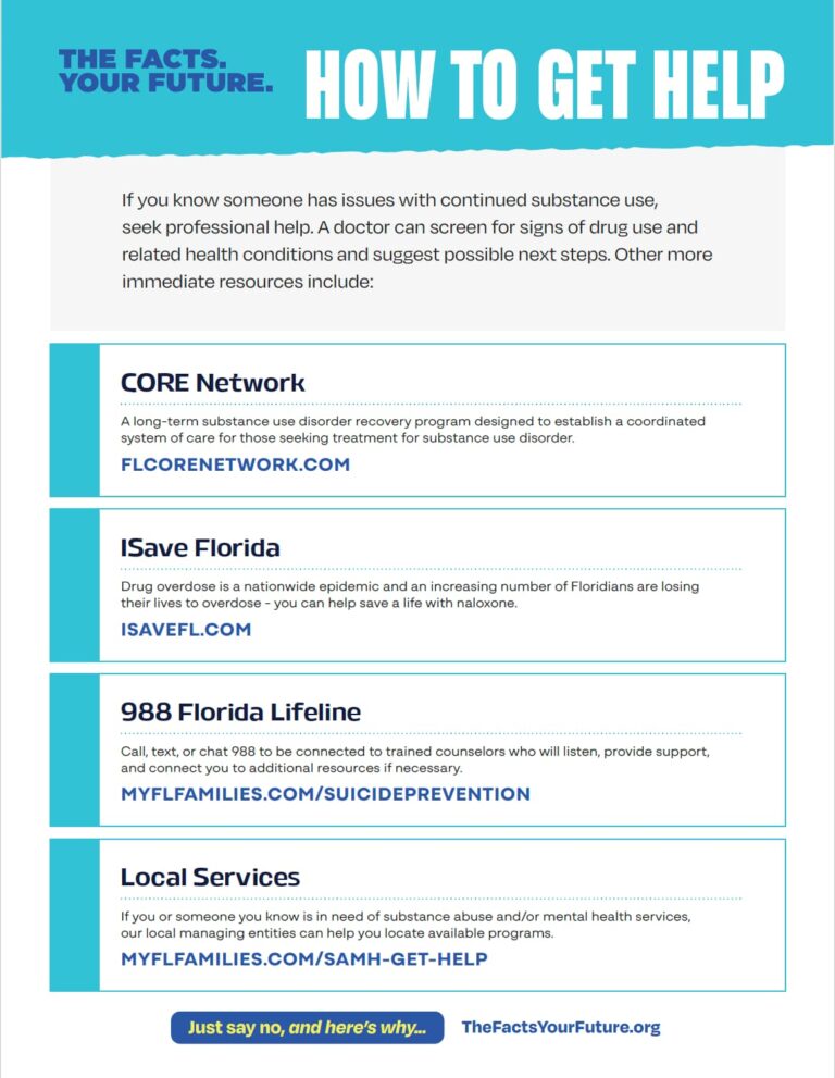 How to Get Help One-Pager - The Facts. Your Future.